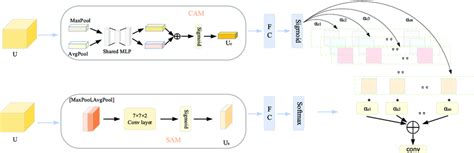 Image result for Dynamic Convolution