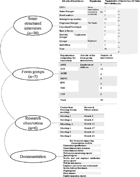 Image result for Methods of Data Collection