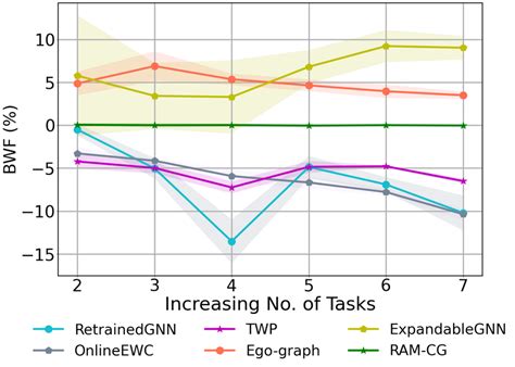 Image result for Objectperformance Definition