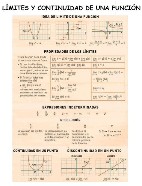 Pin de Laura Hernandez en matemáticas | Estrategias para enseñar ...