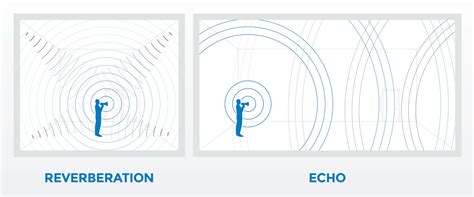 How to Reduce Reverb & Echo in Your Conference Room Effectively – MMT ...