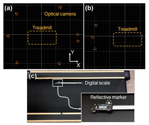 Treadmill-to-Overground Mapping of Marker Trajectory for Treadmill ...