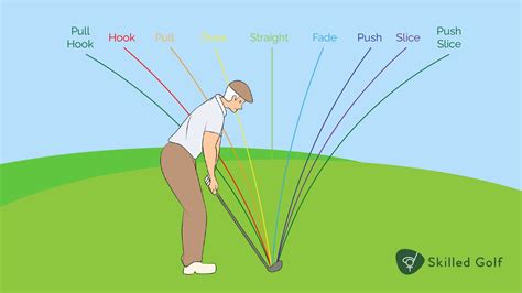 Golf Swing 的图像结果