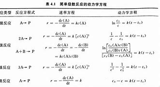 Image result for 动力学