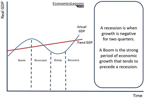 Recession Graph 的图像结果
