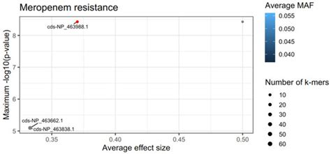 Characterization and Antibiotic Resistance of Listeria monocytogenes ...