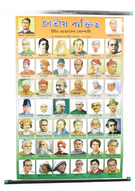 National Famous People Stick Chart– Large Vibrant Color chart of Natio ...