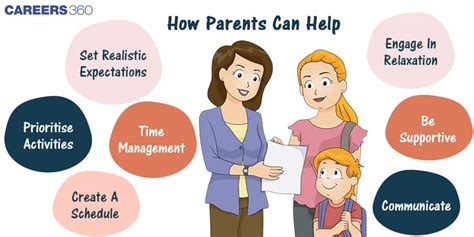 How Much Is Too Much For Your School-Going Child?