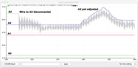 Image result for Arduino Serial Plotter Interval