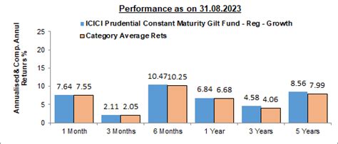 StockHolding Blogs Articles