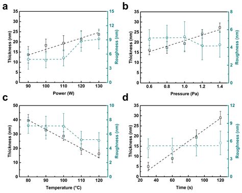Polytetrafluoroethylene Modified Nafion Membranes by Magnetron ...