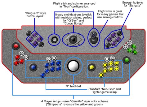 Arcade Button Layout 的图像结果