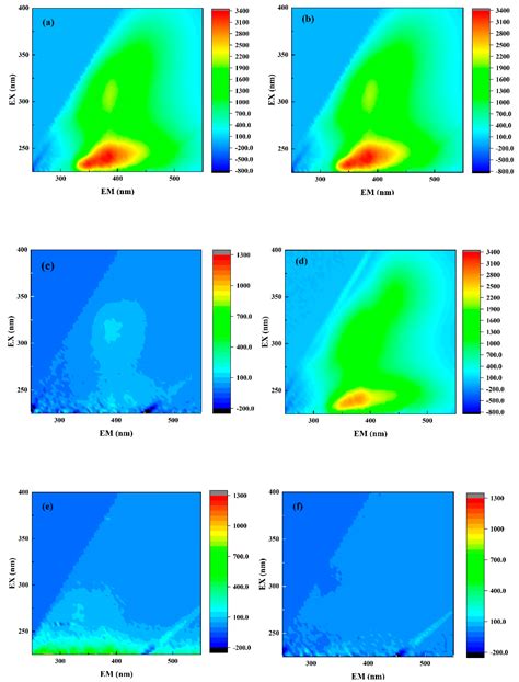 Adsorption-Enhanced Ceramic Membrane Filtration Using Fenton Oxidation ...