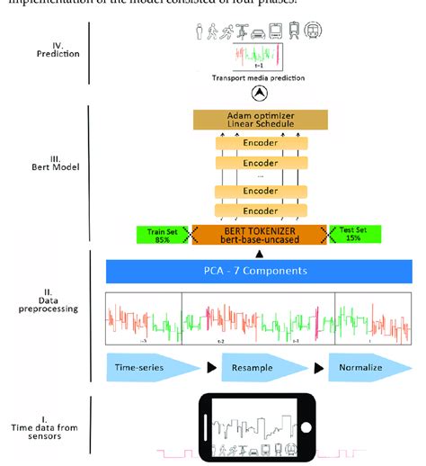 Image result for Model File Structure