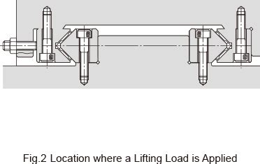 Installing the Flat Roller｜Mounting Procedure and Maintenance｜Other ...