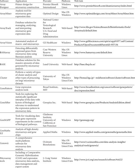 Microarray Data Analysis Software 的图像结果