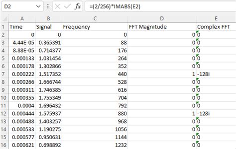Image result for Excel FFT Tutorial