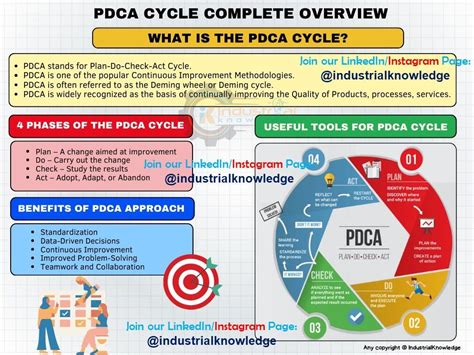 Image result for PDCA Case Study