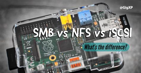 Image result for Network File System NFS vs SMB