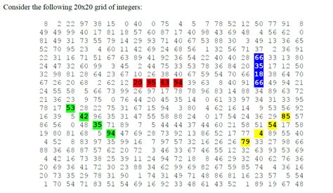 Basic Sum Program in Java 0F Four Numbers 的图像结果