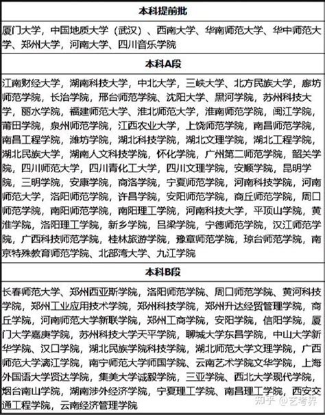 3个省统考28个省校考！南京传媒学院发布2022年艺术招生专业! - 知乎
