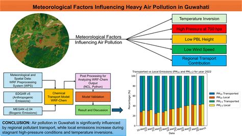 Dr. Sharad Gokhale Home