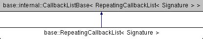 Chromium Embedded Framework (CEF): base::RepeatingCallbackList Class ...