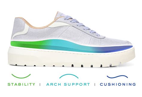 Image result for vionic