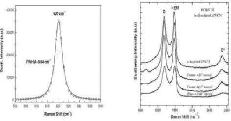 Material Facilities | Inter-University Accelerator Centre (IUAC)