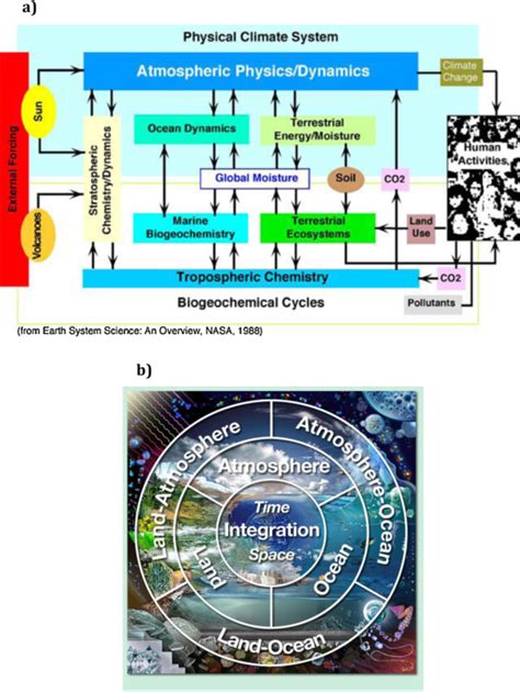 Complex System of Earth 的图像结果
