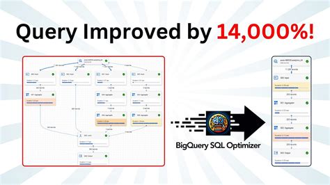 Image result for SQL Query Optimizer