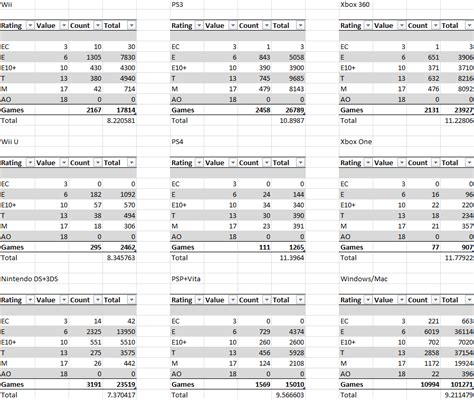 Image result for ESRB Rating Chart