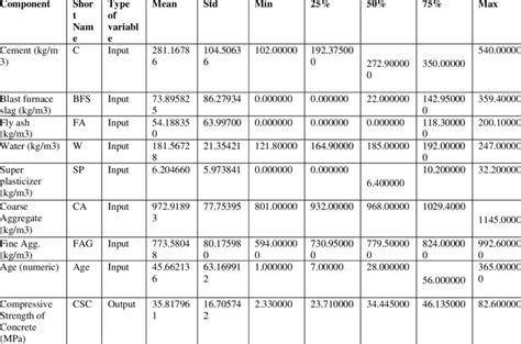 Image result for How to Compile Statistics