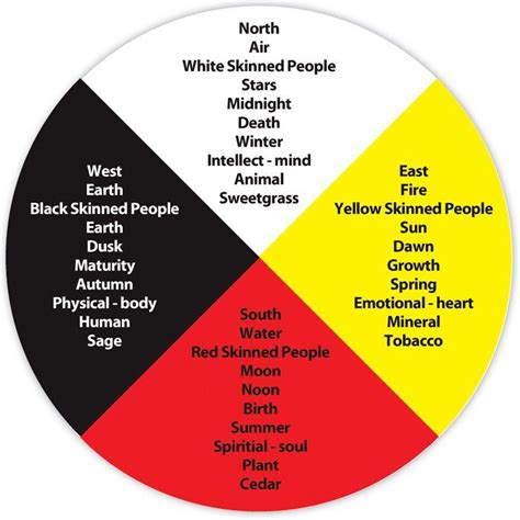 Medicine Wheel Men’s Lodge Mental Wellness