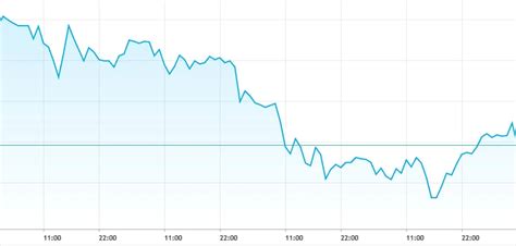 Forex 的图像结果