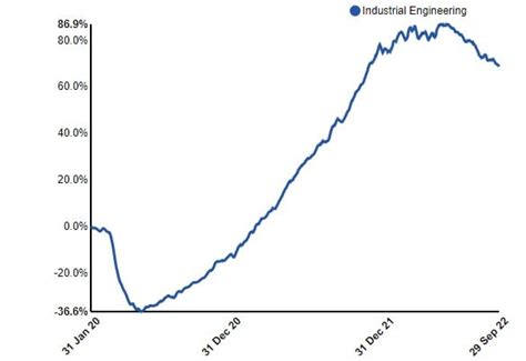 Image result for Engineering Statistics Graphs