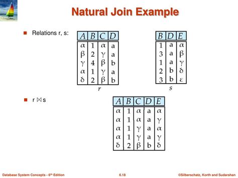 Image result for Relational Algebra Query