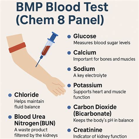 Image result for BMP Lab Test