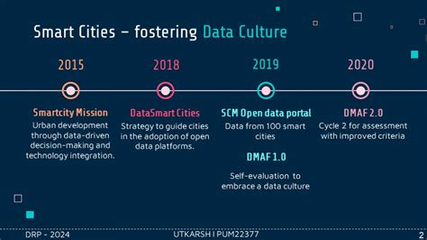 PUM22377 | CEPT - Portfolio