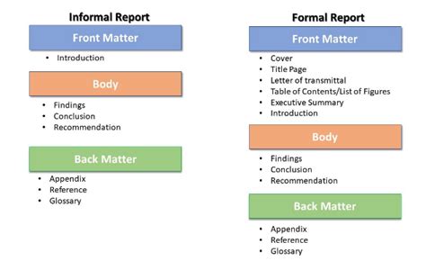 Image result for Formal Business Report Example