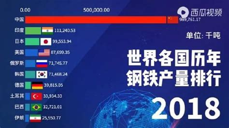 2016年度全球钢铁公司排行榜_社会新闻_中国贸易金融网