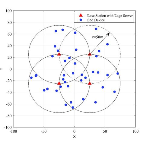 Image result for ESS vs Est Direct