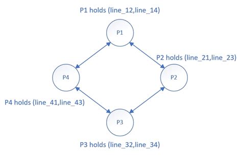 Image result for Hamiltonian Path Problem