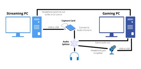 Image result for Dual Streaming Definition