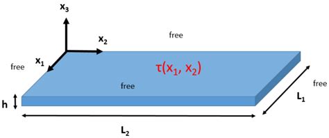 A Thermoelastic Plate Model for Shot Peen Forming Metal Panels Based on ...