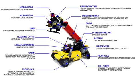 Image result for Reach Stacker Operating