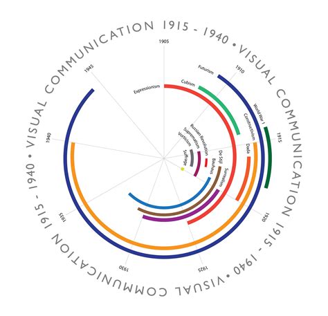 Visual Communication 的图像结果