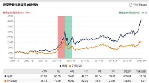 富国天合基金今日净值查询100026（富国天合基金今日净值查询） - 兰雪芙理财网