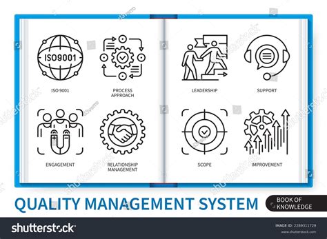 Process Approach Illustration 的图像结果