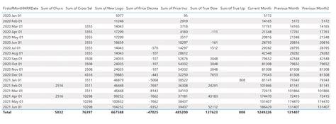 Solved: Circular Dependency - 2 columns referencing each o ...